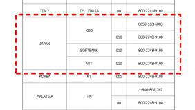 bpi telesales|International Toll.